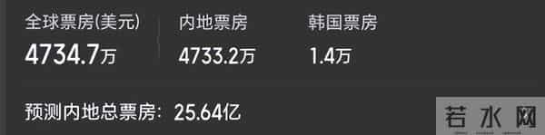 最终票房25亿？《疯狂动物城2》要火，看完我想说：迪士尼又赢了