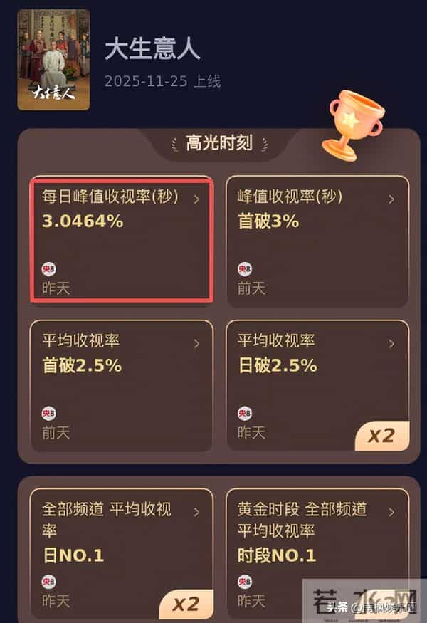 从头到脚皆可替?《大生意人》陈晓用这个镜头,给内娱上了一课