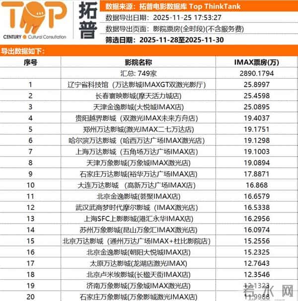 连续三天，全国榜首！沈阳又让全国羡慕了！