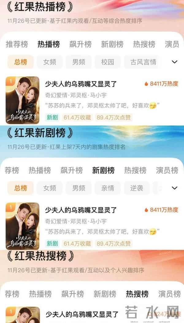 马小宇新剧爆火开播！首日热度8411万，一举登顶红果三大榜单TOP1