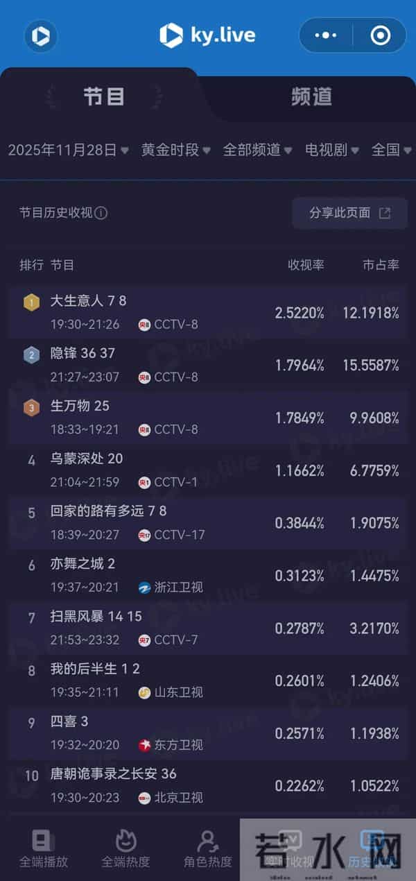 中央八套电视剧直播表！今日新剧《即刻上场》开播，3部热剧直播