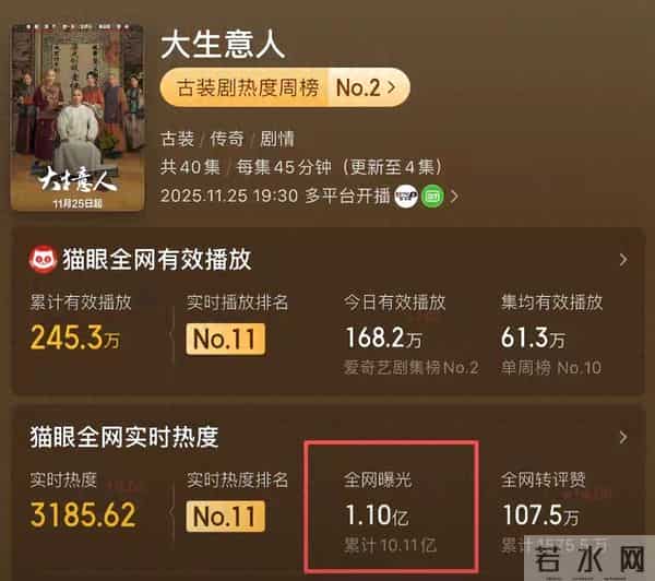 4集破1.1亿！陈晓减重15斤黄牙出镜，打醒内娱流量？