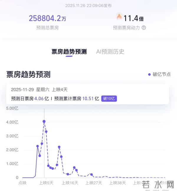 《疯狂动物城2》归来,好莱坞屏息等待中国市场的审判