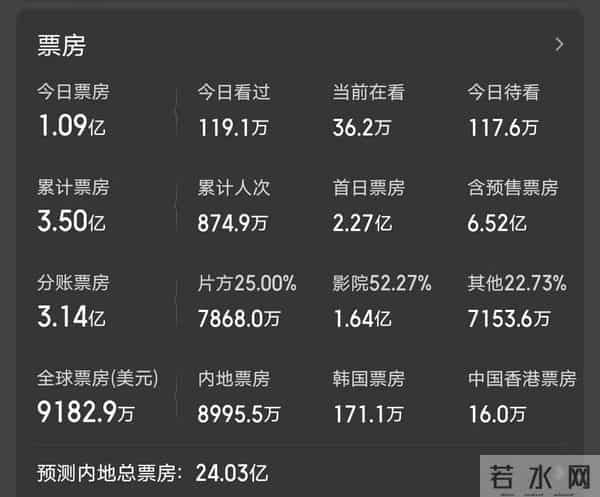 盘点最近上映的几部电影,著名相声演员主演的,不到一天紧急撤档