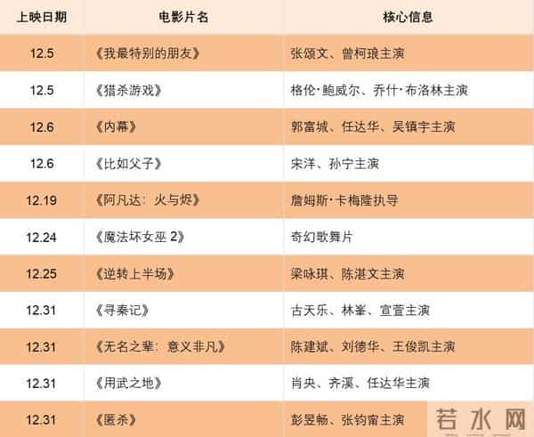 冬日阎良治愈系~在电影院收获12月的第一份温暖