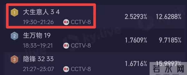 才播4集,收视率第一!央八这部40集传奇年代剧,又是2025黑马