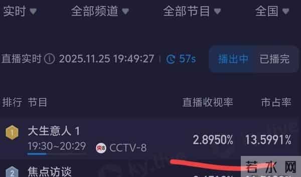 开播不到30分钟,收视全国第一,看完2集我敢打包票:这剧必爆