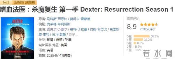 无数人心目中的NO.1美剧,值得收藏硬盘