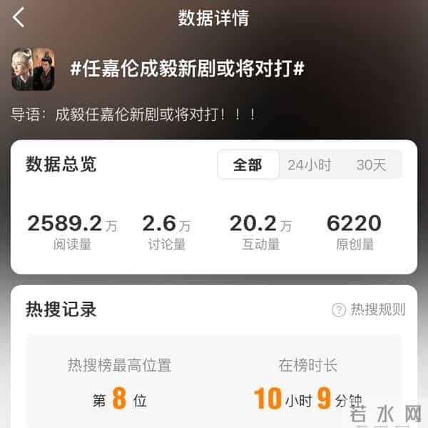 任嘉伦与成毅新剧将对打？看完预告我只想说：谁输谁赢一目了然