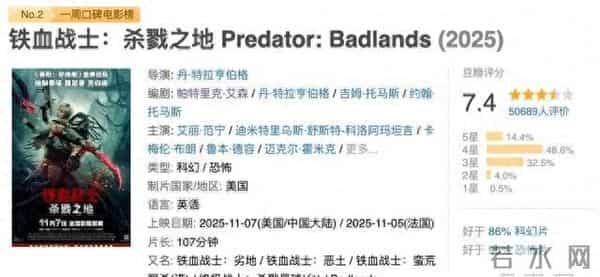 笑了！中国观众不买账的电影，在北美大破20亿，拿下冠军