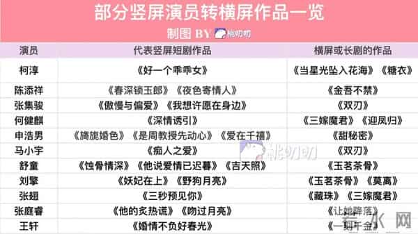 不在内娱卷,横竖赚千万