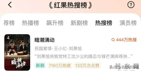 刘萧旭王小亿新剧口碑炸裂!热度7160万,荣登红果两大榜单TOP3!