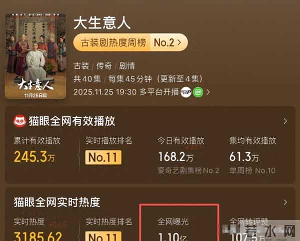 才播四集，全网曝光一个亿！陈晓给内娱上了一课，女主成唯一败笔