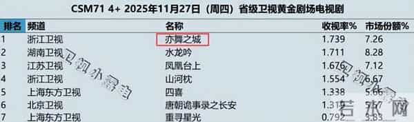 《亦舞之城》收视第一，看3集，我要说：是都市爱情剧该有的样子