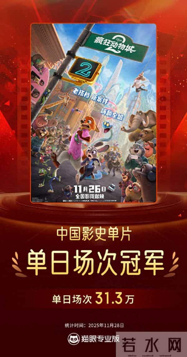 《疯狂动物城2》刷新中国影史单片单日场次纪录