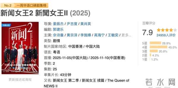 《新闻女王2》：港剧拍职场，还是有一套