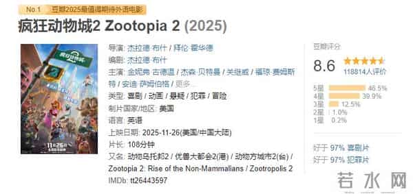 最终票房25亿？《疯狂动物城2》要火，看完我想说：迪士尼又赢了