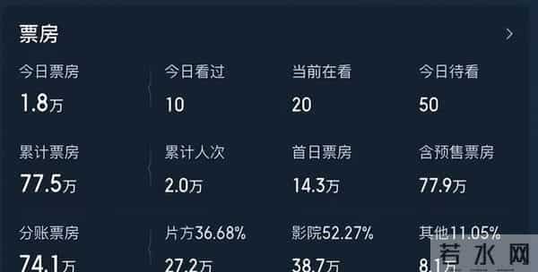 惨!上映40天票房仅77万,富大龙、田海蓉新片亏到怀疑人生