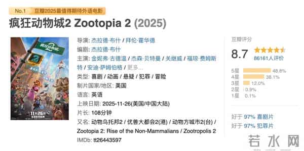 预测25亿！《疯狂动物城2》成5年来最强进口片，《狂野时代》惨败