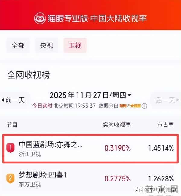 收手吧钟汉良,眼窝塌陷、脸肿不平,谁要看50岁中老年谈恋爱?