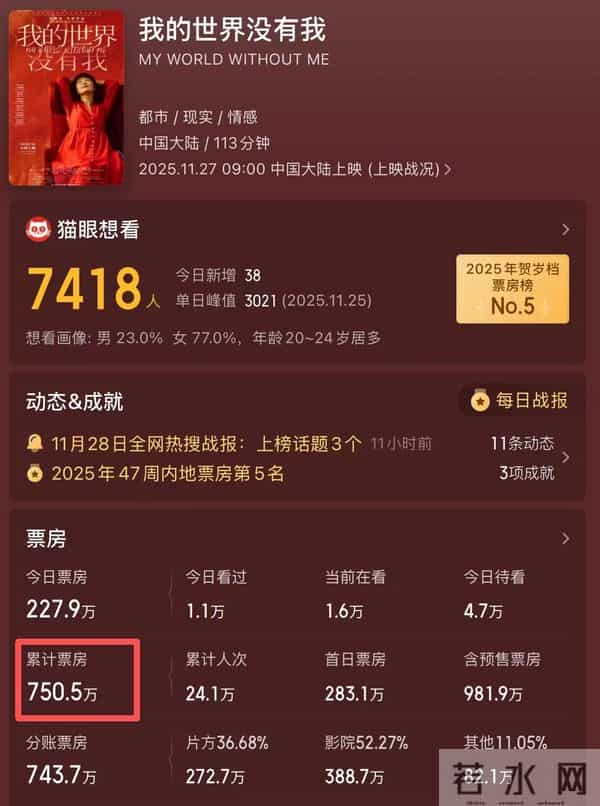 2025贺岁档票房冠军，看完《动物城2》想说：电影圈彻底烂透了！