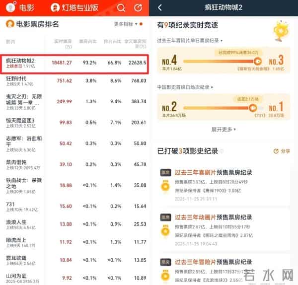 《疯狂动物城2》,迪士尼创造力最后的狂欢?