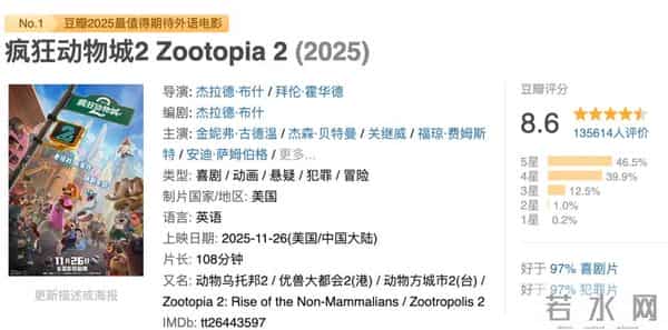 上映3天票房过6.56亿,冲进年度前十,2025年度大黑马诞生