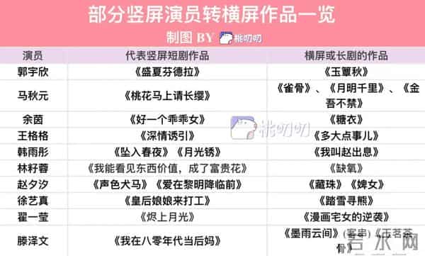 不在内娱卷,横竖赚千万