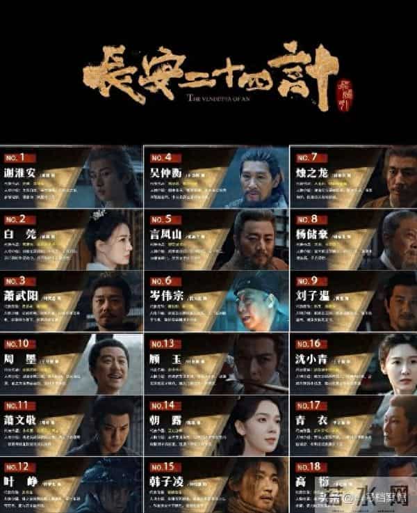 世纪同框!《长安二十四计》破天花板,曝演员阵容共五个影帝影后
