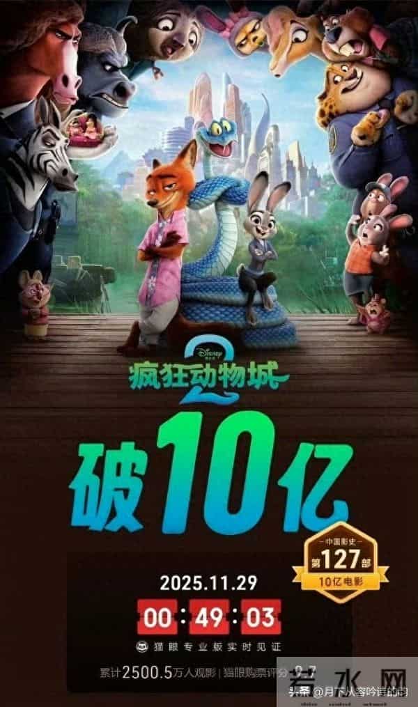 单日1亿美刀！《疯狂动物城2》封神：动画干翻真人的真相