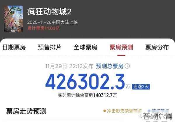 小动物电影的票房风暴：迪士尼能否超越《复联4》？