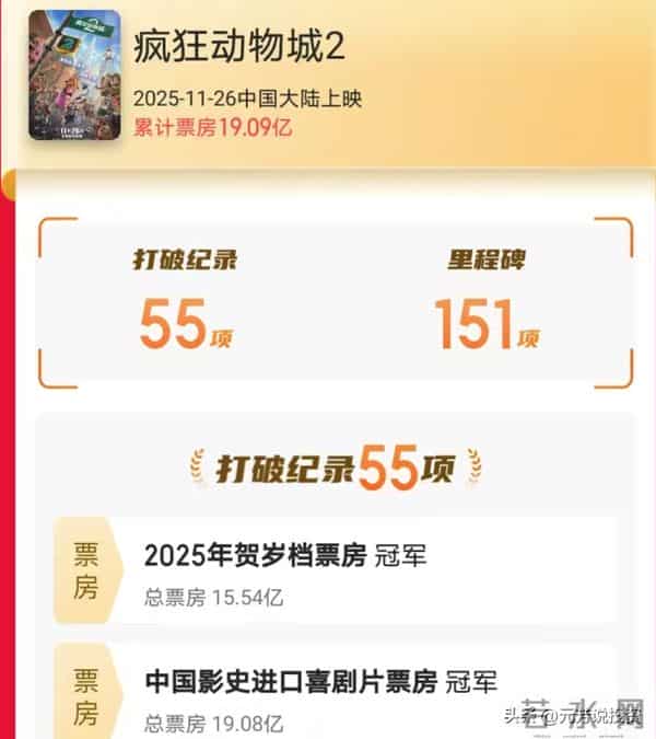 5天狂揽19亿!《疯狂动物城 2》破55项记录 这8家A股公司坐等涨停?