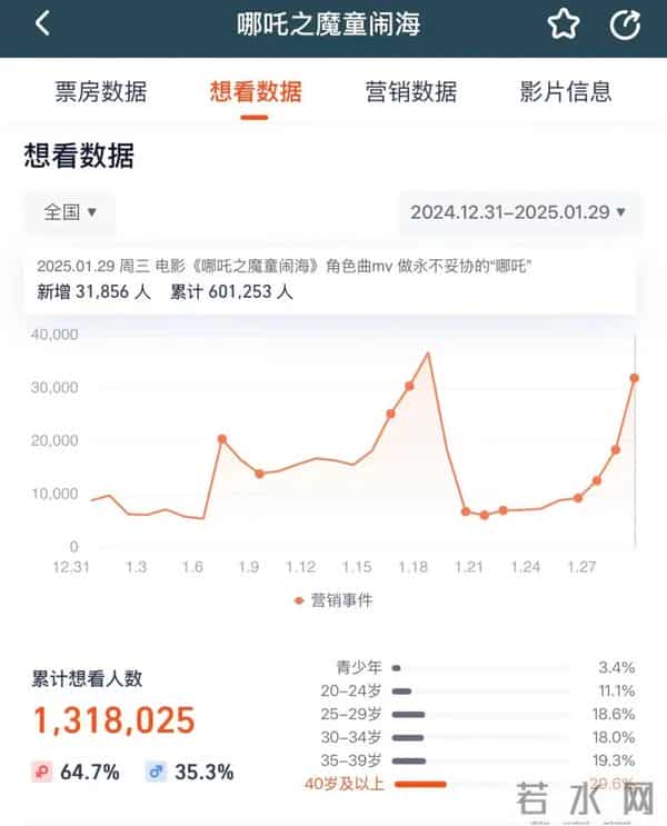 5天19亿元,单日排片超《哪吒2》,《疯狂动物城2》疯狂破纪录!将拍真人版?导演辟谣