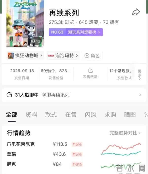 爆了!1天狂揽7亿元,预测票房超42亿元,影院经理:没有对手,我们全天只放《疯狂动物城2》!联名产品遭疯抢,发行公司股价涨停