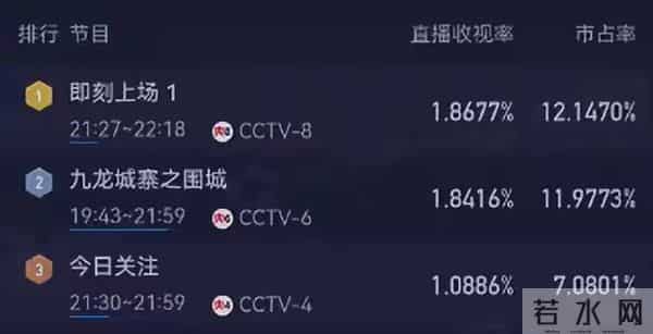 央视新剧《即刻上场》开播！追完4集，我想说：职场剧终找对味了