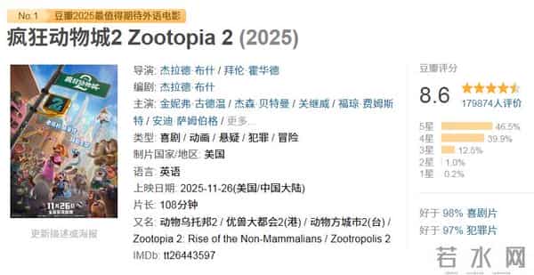 疯狂动物城2单日票房创纪录,在印度也卖爆了,狂野时代彻底歇菜