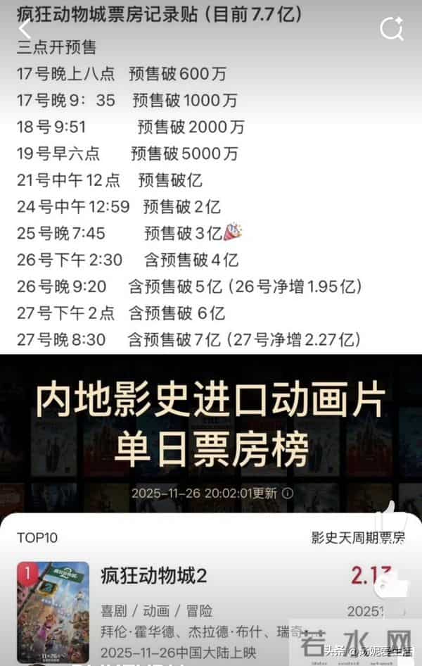 7.3亿票房炸场!《疯狂动物城2》狂欢下的撕裂