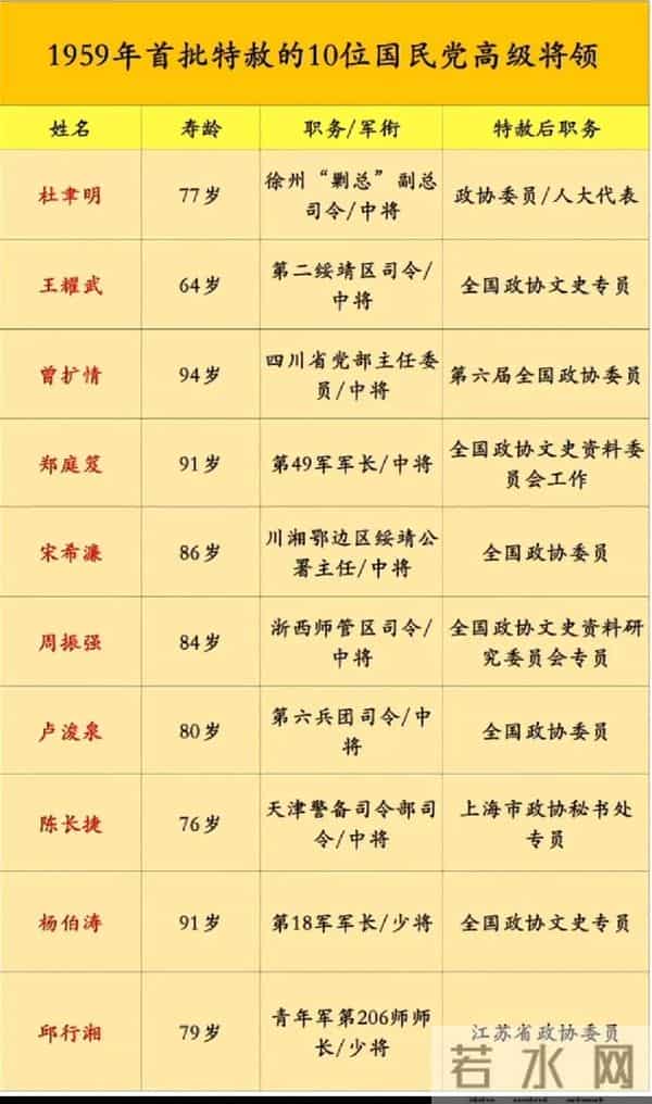 看电视剧《特赦1959》的人生感悟(原创)