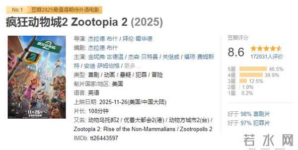 上映4天破12亿,《疯狂动物城2》单日票房超《复仇者联盟4:终局之战》,成中国影史进口片单日票房冠军