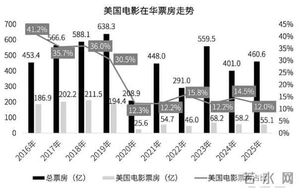 《疯狂动物城2》卖爆，好莱坞又行了？