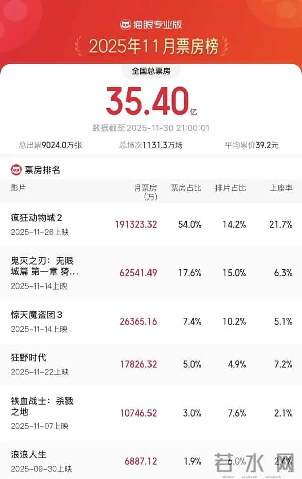 《疯狂动物城2》票房破19亿，一部美国动漫为何深受国人喜欢