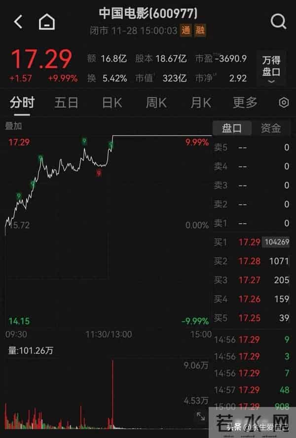 爆了!一天狂揽7亿元,都冲着它来了,联名产品卖断货