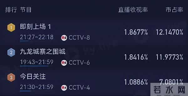 央视剧《即刻上场》首播口碑出炉，观众评价一针见血，又假又装