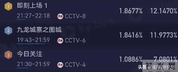 播4集收视第一,加奈那令观众入坑,央视一出手,职场剧有天花板