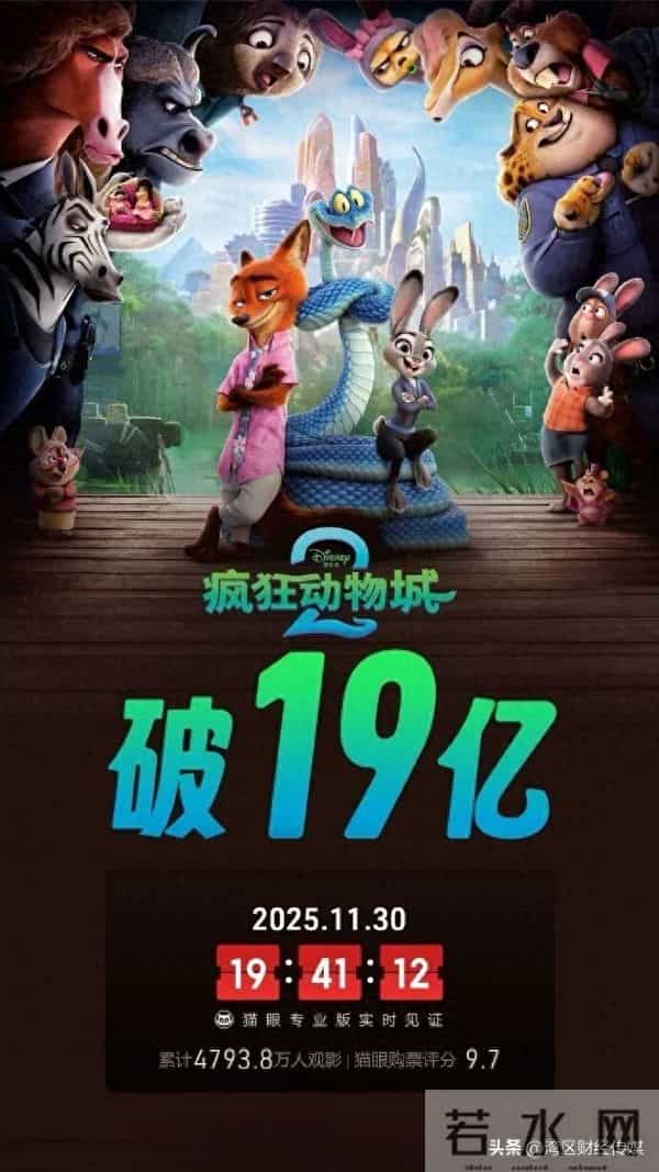 5天19亿元,《疯狂动物城2》很“疯狂”!单日排片超《哪吒2》,破55项电影纪录