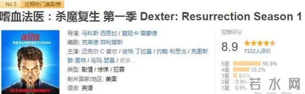 无数人心目中的NO.1美剧,值得收藏硬盘