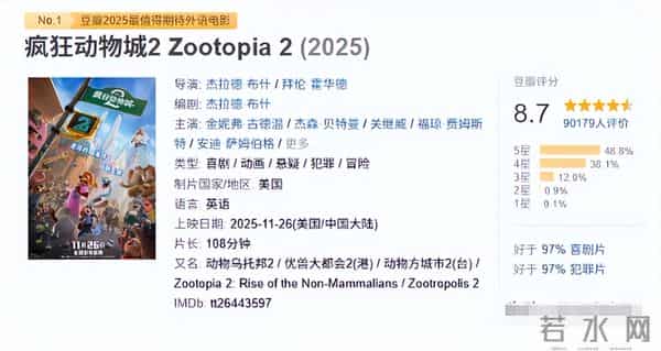 票房赢麻了，迪士尼却焦虑了！揭秘《疯狂动物城2》不敢说的秘密