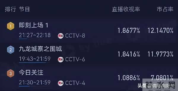 央视剧《即刻上场》首播4集胡先煦周依然互呛,观众评价一针见血