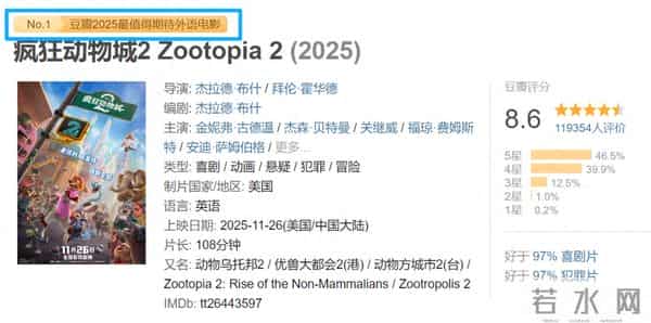 无合作却爆火!DQ成《疯狂动物城2》最大赢家?