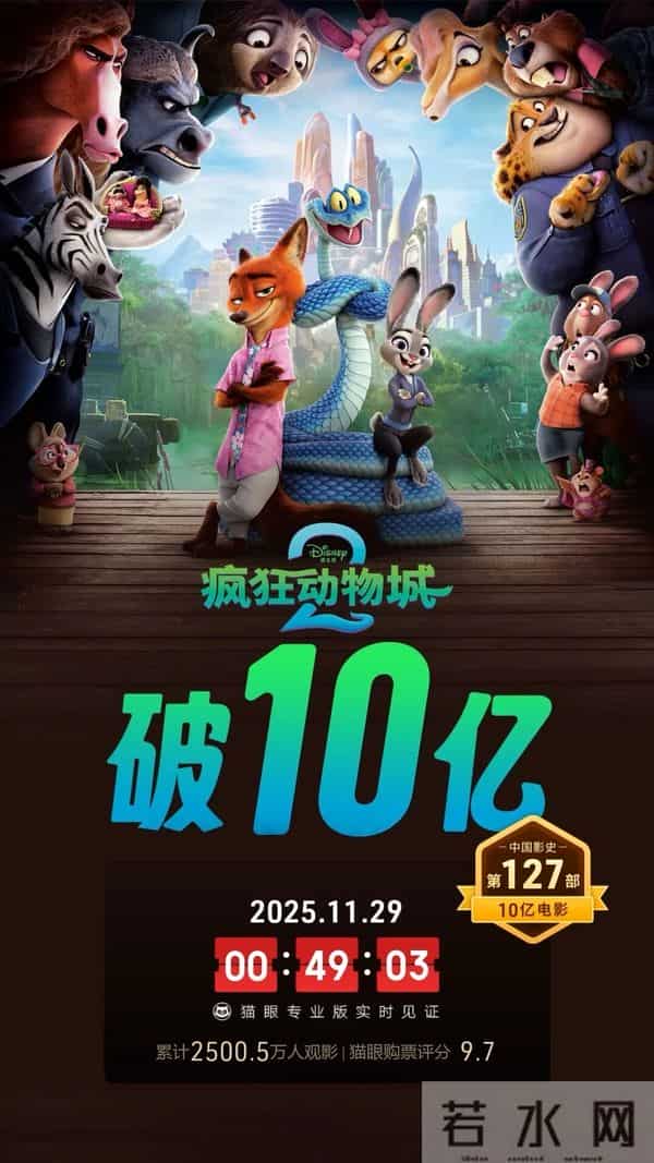《疯狂动物城2》票房火爆冲刺30亿,好莱坞年度第一爆款成了?